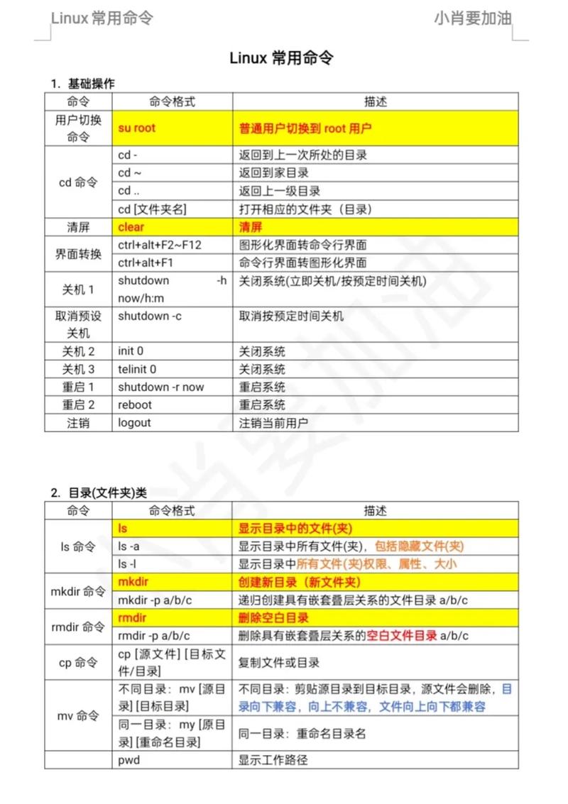 Linux常用基本命令包括很多,以下是一些常用的命令