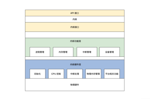 Linux是一个自由和开放源代码的操作系统,它有许多不同的发行版(distributions)或版本。以下是五个常见的Linux版本