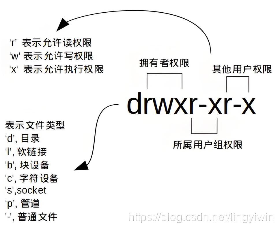在线Linux入口可能指的是在线访问或使用Linux环境的途径。根据您的需求，有几种方式可以在线体验或使用Linux