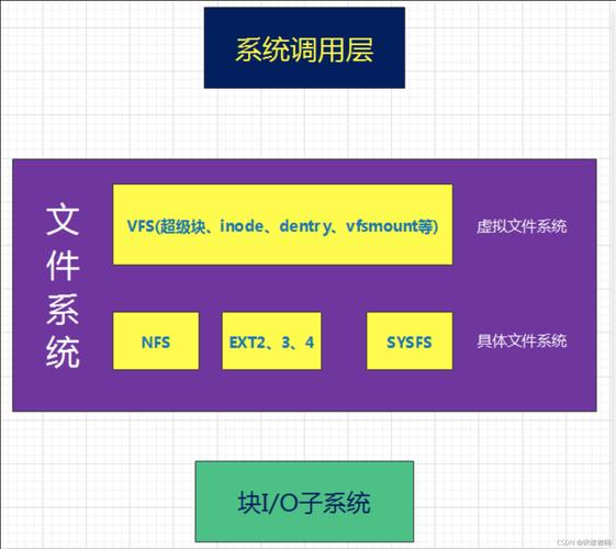 Linux有多个发行版,每个发行版都有自己的官方网站,你可以从那里下载ISO镜像文件。以下是一些流行的Linux发行版及其下载页面