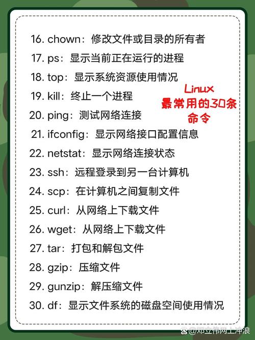 Linux常用命令非常多,以下是一些基本且常用的命令及其详解和用法