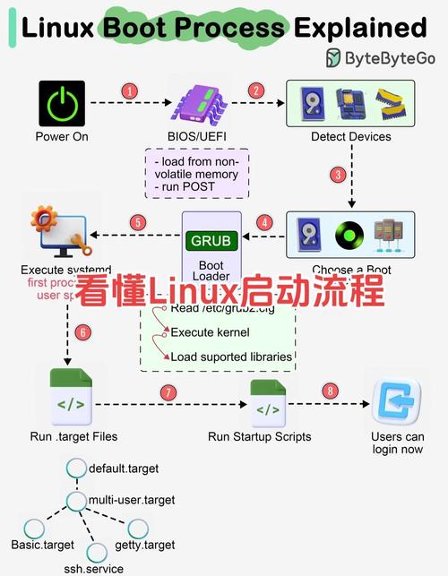 Linux是一个自由和开放源代码的操作系统,你可以从多个渠道免费下载和安装。以下是一些建议的下载来源