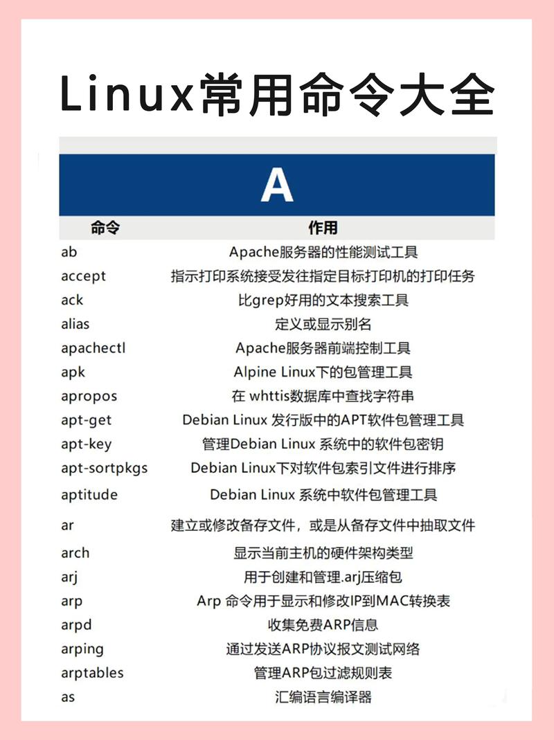在Linux中,$ 和 符号通常用于表示命令行提示符。其中,$ 通常用于普通用户,而 则用于root用户。