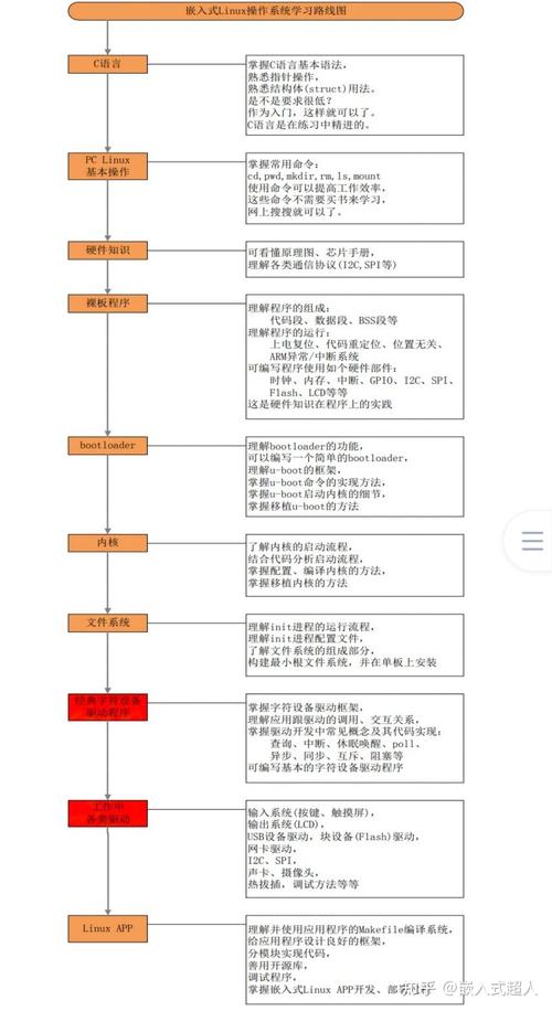 学习Linux是有必要的,原因有以下几点
