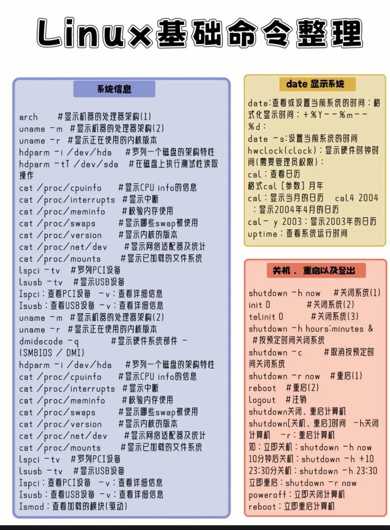 Linux命令非常丰富,以下是一些常用的Linux命令