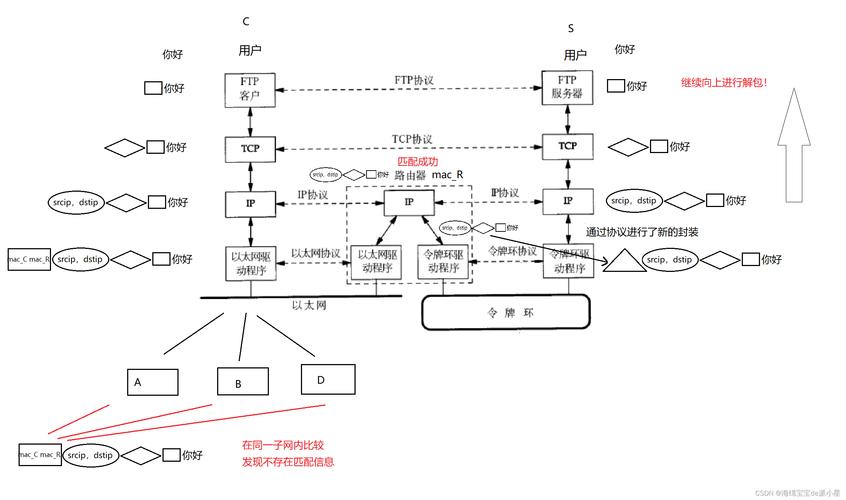 Linux系统基础知识包括很多方面,以下是一些主要的概念和知识点