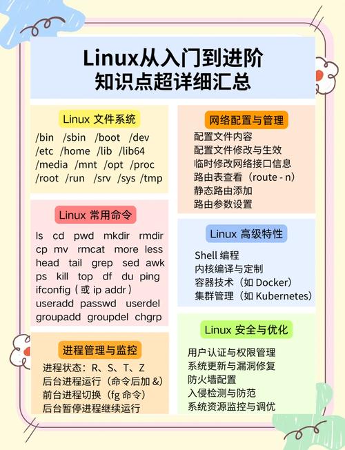 对于Linux入门基础教程,有几个不错的选择,具体取决于你的学习风格和需求。以下是一些推荐的教程和资源