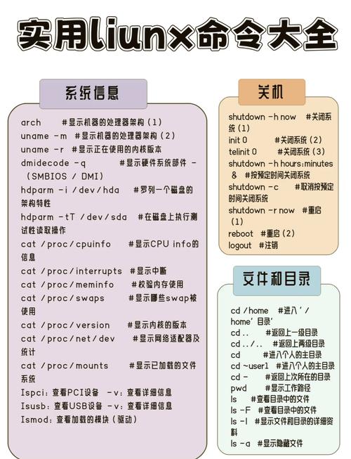Linux是一个强大的操作系统,它提供了大量的命令行工具来帮助用户管理系统。以下是一些Linux中常用的基本命令及其用法