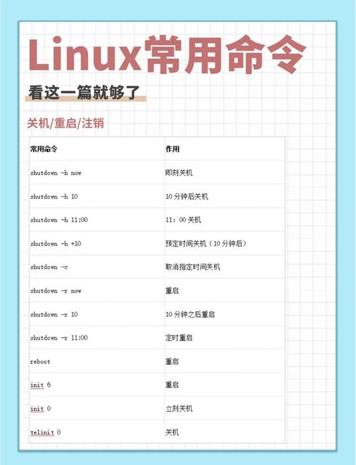 Linux常用基本命令非常多,以下是一些主要的命令
