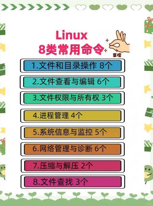 在Linux中,你可以使用多种命令来查看端口的使用情况。以下是一些常用的命令