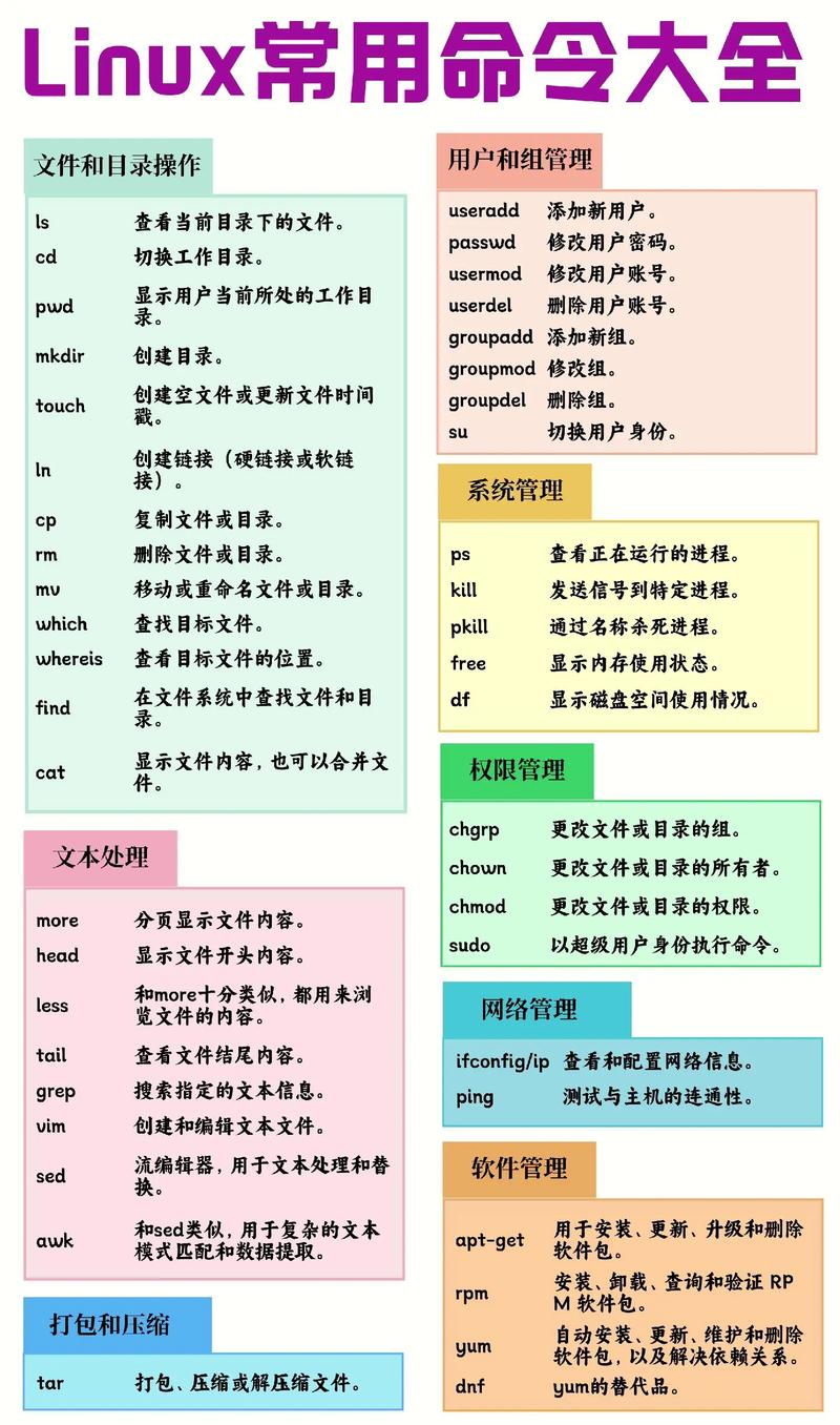 在Linux中，创建新用户通常使用useradd命令。以下是一些基本用法和选项
