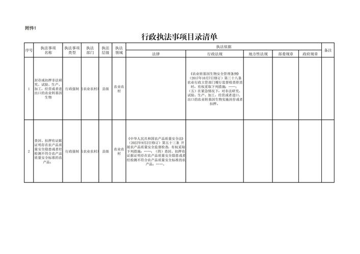 1. ls，列出目录内容