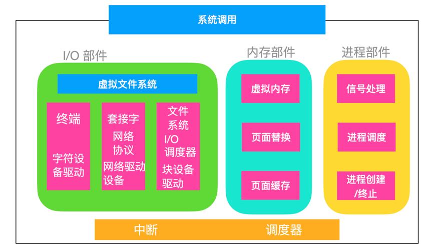 Linux本身是一个多用户操作系统，它支持多个用户同时登录并使用系统资源。然而，关于单用户的描述，可能是在某些特定的上下文或配置中提到的。