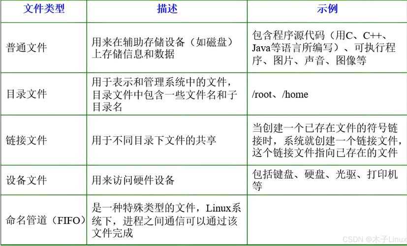 在Linux中，你可以使用多种方法来下载网页文件。以下是一些常见的方法
