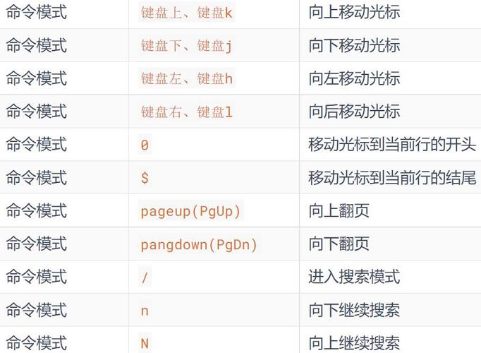 Linux最常用的20个命令可能因用户的具体需求和习惯而有所不同，但以下是一些广泛使用的Linux命令