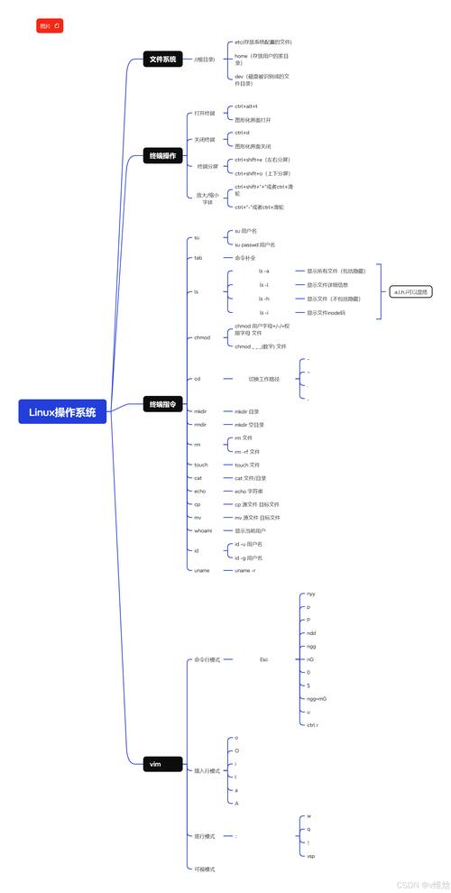 对于Linux入门教学视频,由于我无法直接提供视频资源,但我可以给你一些建议和资源来帮助你找到合适的教学视频。