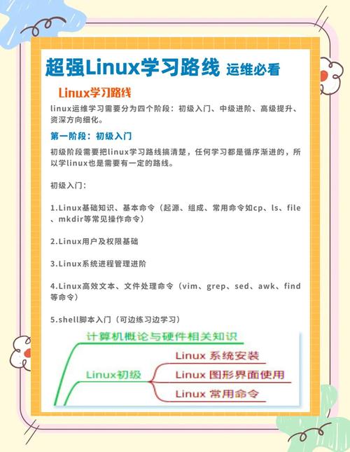 自学Linux可以从以下几个方面入手