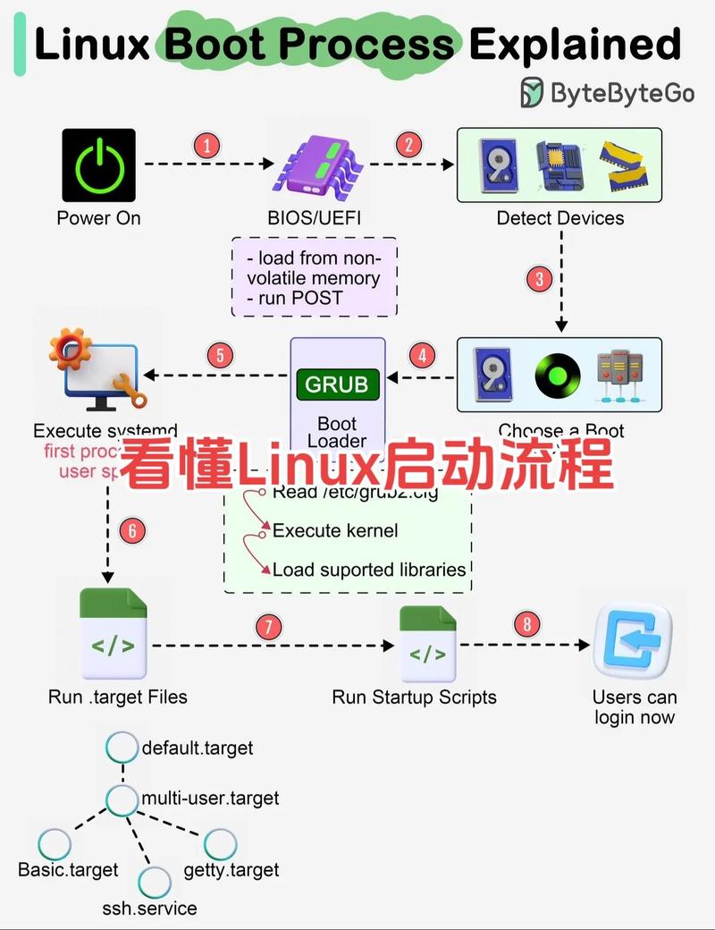 安装Linux系统是一个相对简单但细致的过程。以下是一个基本的Linux系统安装教程,以Ubuntu为例