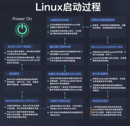 在Linux上安装软件的详细步骤可以因软件来源和类型的不同而有所差异。以下是一些常见的安装方法及其步骤