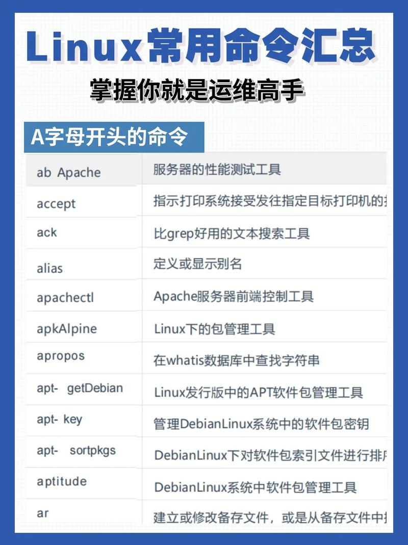 在Linux中,强制卸载软件的命令取决于你使用的包管理器。以下是一些常见的Linux发行版和相应的包管理器及其卸载命令