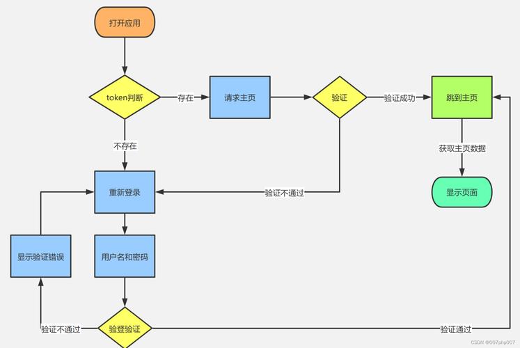 在Linux系统中，用户登录通常涉及几个关键步骤。以下是一个简化的流程，以及与之相关的一些基本概念