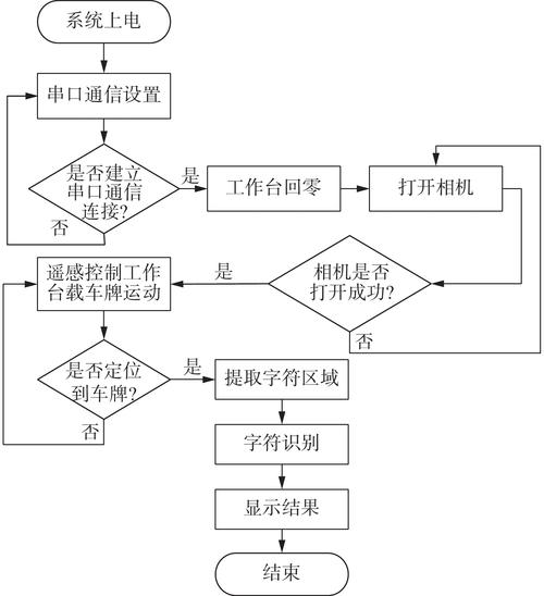 由于我无法直接提供图解，但我可以为你提供一个详细的步骤说明，并建议你参考具体的Linux发行版官方文档或搜索相关的教程视频，这些通常会包含图解。