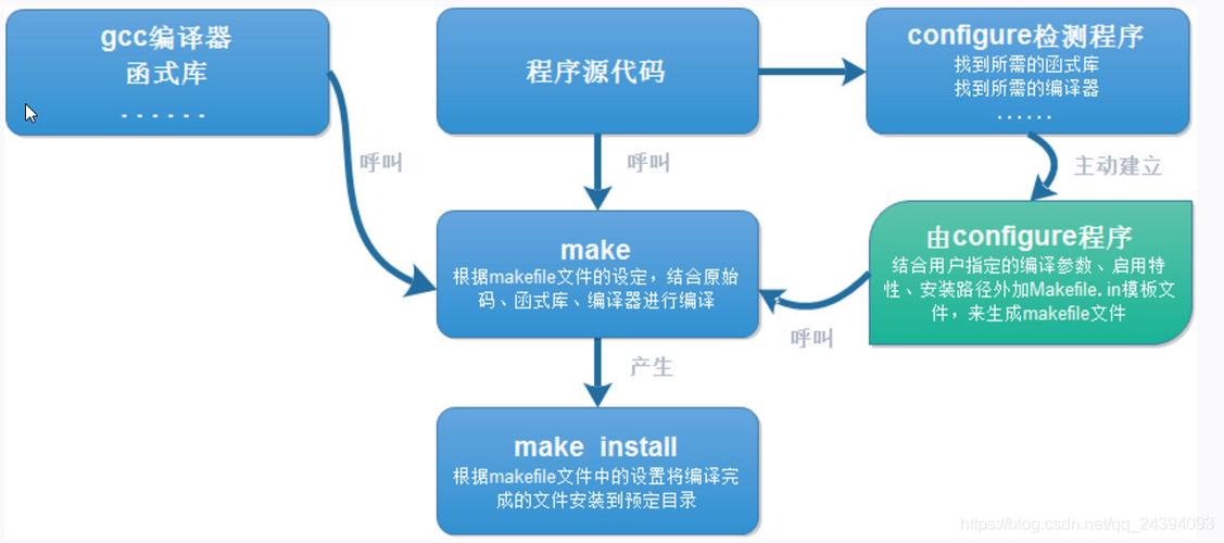 Linux的三种主要安装方式包括