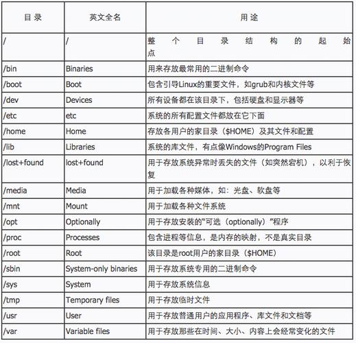在Linux上搭建网页服务器,通常涉及以下几个步骤