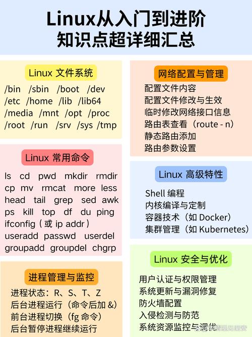 学习Linux可以为你提供多种职业机会和技能提升。以下是一些学习Linux后可以从事的工作或领域