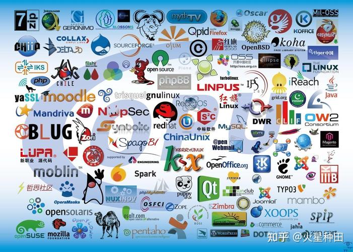 Linux系统有许多不同的发行版,每个都有其特定的用途和受众。以下是一些最常用的Linux发行版