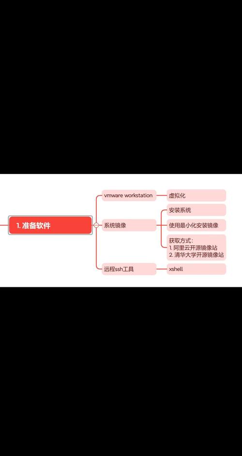 在虚拟机上安装Linux系统是一个相对简单的过程,以下是一个基本的步骤指南