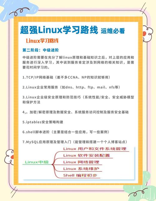 Linux系统新手入门指南