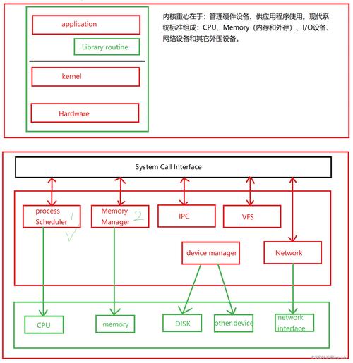 Linux平台程序设计涉及多个方面，包括编程语言选择、开发工具使用、系统调用、库函数、多线程编程、网络编程等。以下是一些关于Linux平台程序设计的基本概念和步骤