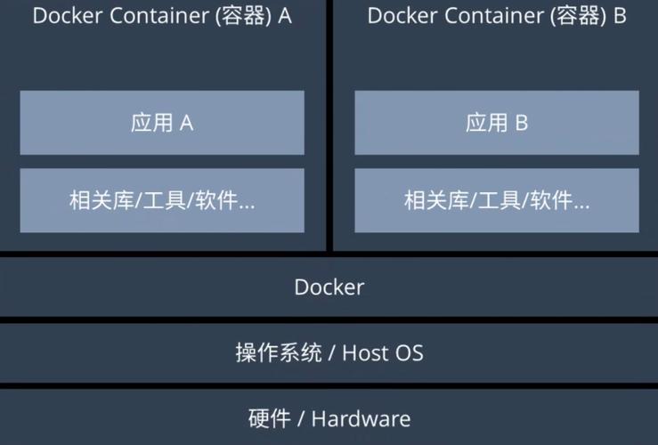 在Linux上，网站容器通常指的是用于运行Web应用程序的隔离环境。这些容器可以提供一种轻量级、可移植且易于管理的解决方案，以便在不同的环境中部署和运行Web应用程序。