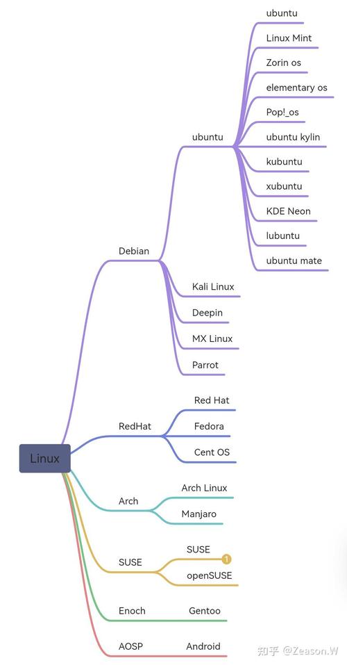 在Linux系统中，有多种方法可以安装软件，具体取决于你使用的Linux发行版和包管理器。以下是一些常见的方法