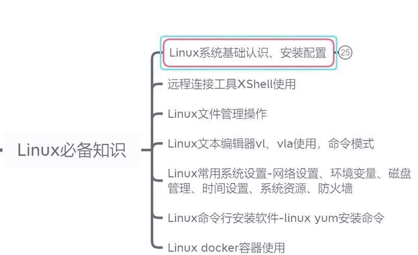 Linux系统的安装方法有多种，以下是五种常见的安装方法