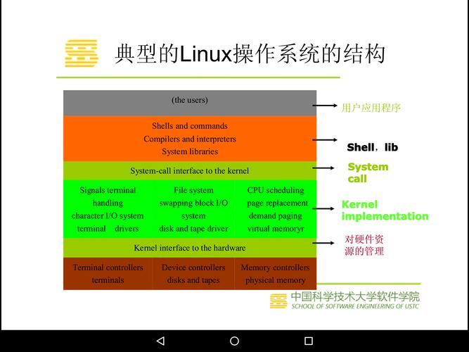 Linux系统本身的大小因发行版和安装选项的不同而有所差异。以下是一些常见的Linux发行版及其大致的系统大小