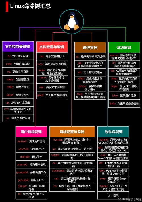 Linux系统的主要用途非常广泛,涵盖了多个领域。以下是一些Linux系统的主要用途