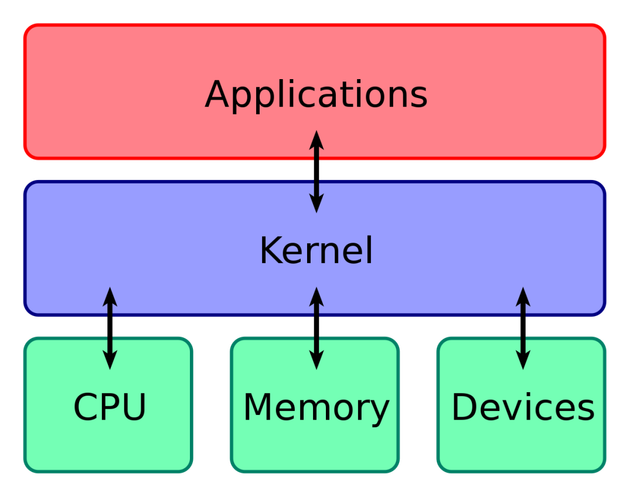 Linux有多个发行版,每个发行版都有自己的官方网站,你可以从那里下载相应的系统镜像。以下是一些流行的Linux发行版及其下载链接