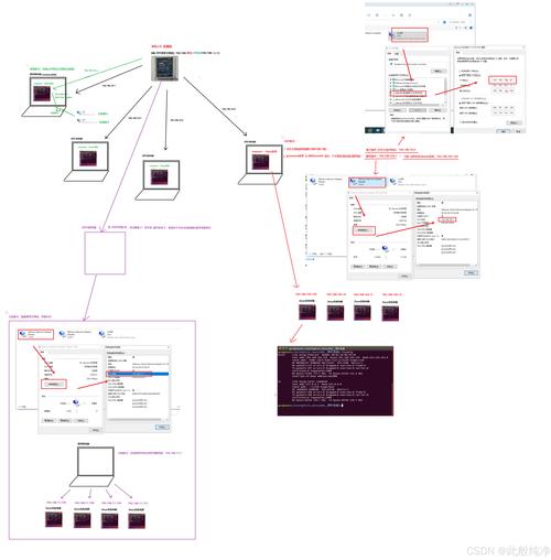 Linux系统门户 这个表述可能有些模糊,但我会尝试从几个方面来解释和提供相关信息。