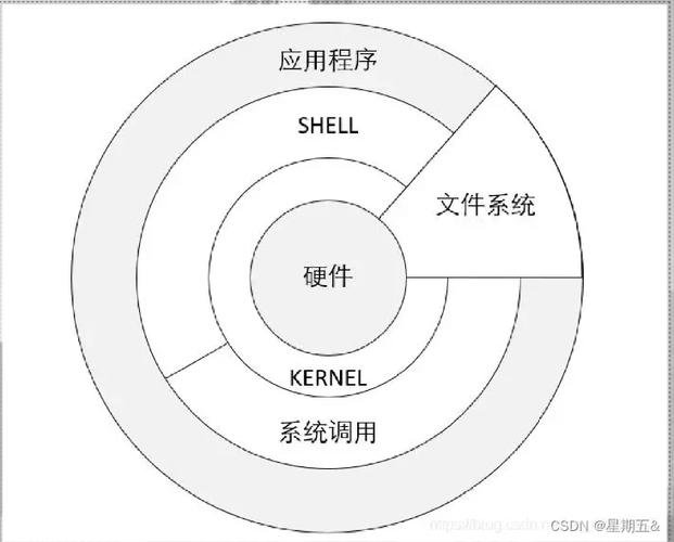 Linux系统是一种自由和开放源码的操作系统，它可以在多种计算机硬件平台上运行，包括桌面计算机、服务器、智能手机、路由器等。因此，Linux系统并不特定于某种电脑，而是可以安装在各种不同类型的电脑上。