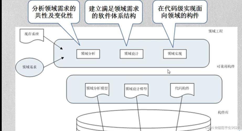 前端框架是用于构建用户界面的软件框架,它提供了一套预定义的代码结构和工具,帮助开发者更高效地创建复杂的Web应用程序。以下是一些流行的前端框架