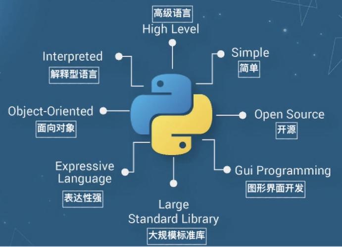 Python是一种高级编程语言，因其简洁易懂的语法和强大的功能库而受到广泛欢迎。下面是一个简单的Python编程示例，用于打印Hello, World!