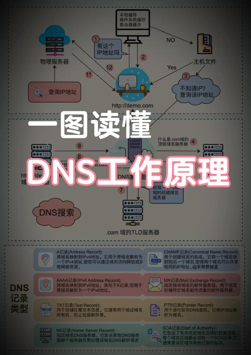 域名管理主要涉及域名的注册、续费、转移、解析以及安全防护等方面。以下是一些关于域名管理的基本知识和建议