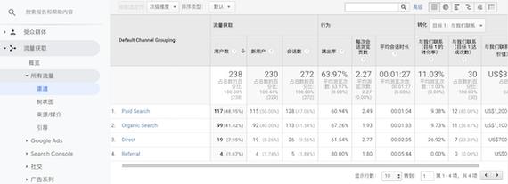 Google统计（Google Analytics）是Google的一款免费网站分析服务工具。它可以帮助网站拥有者了解网站的流量情况、用户行为、转化率等重要数据，从而优化网站运营策略。