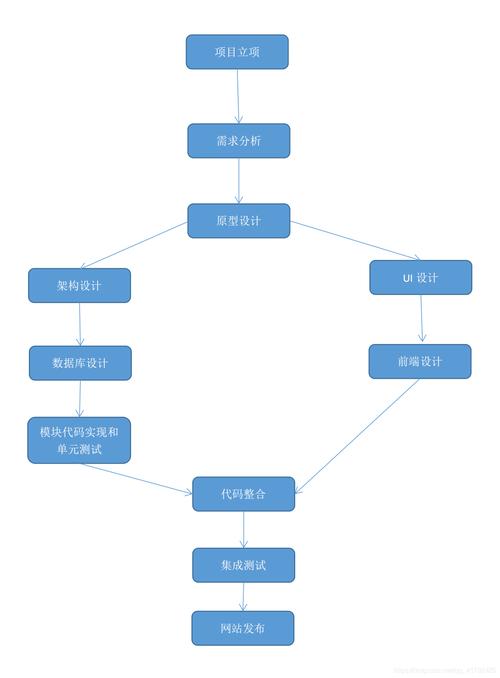 网站分析是一个复杂的过程，涉及多个方面。以下是一些关键的网站分析步骤和要素