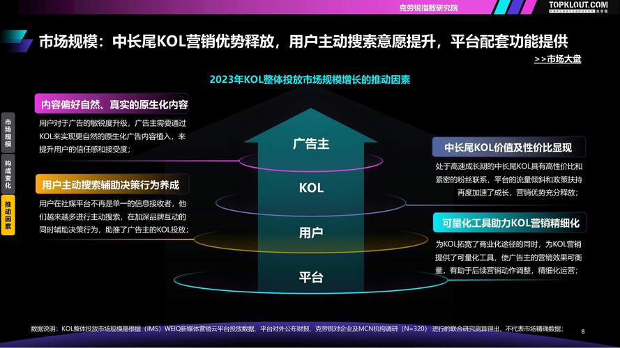 转化优化是一个市场营销术语，指的是通过改进网站、广告、产品页面等来提高用户进行特定行为（如购买、注册、下载等）的转化率。以下是一些建议，可以帮助你进行转化优化