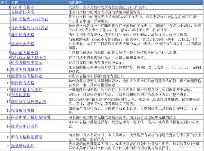 插件功能通常指的是软件或应用中额外添加的功能模块，这些模块可以为原始软件增加新的功能、特性或改进。插件可以是由第三方开发者创建的，也可以是软件官方提供的扩展。插件功能的具体作用和意义如下