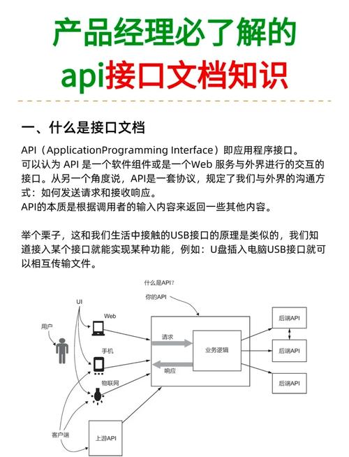 API对接是指通过应用程序编程接口（API）实现不同系统或应用程序之间的数据交互和通信。API对接允许不同的软件系统相互连接，从而共享数据、触发操作或执行其他协同任务。