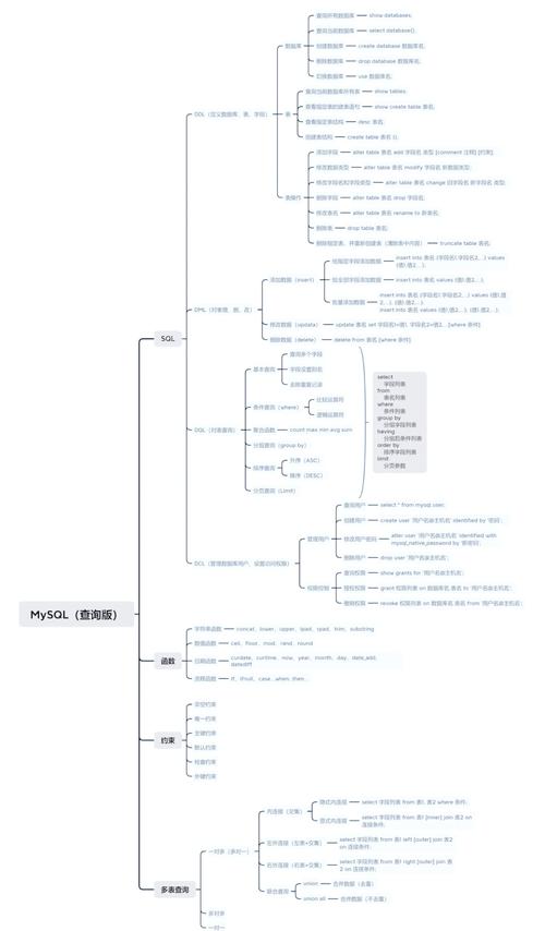 MySQL查询通常用于从MySQL数据库中检索数据。以下是一些基本的MySQL查询示例和解释